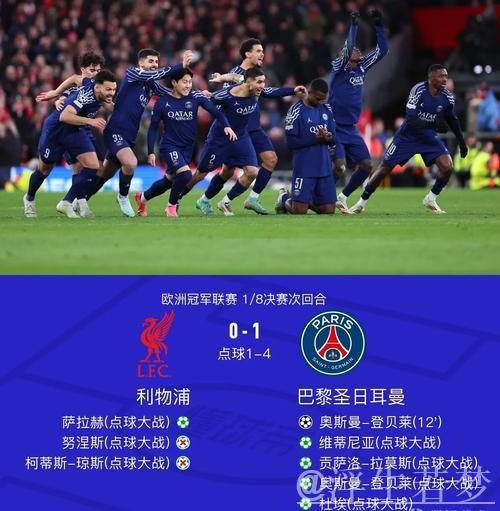 利物浦欧冠晋级遭遇大巴黎 将帅怒斥淘汰赛规则不公 利物浦欧冠晋级遭遇大巴黎 将帅怒斥淘汰赛规则不公