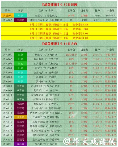 2026世界杯投注站推荐及投注攻略指南