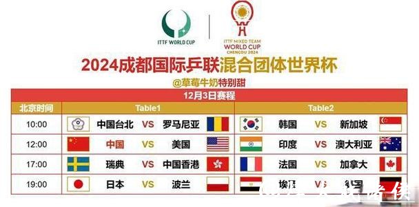 2026世界杯乒乓球赛事直播全程观看指南