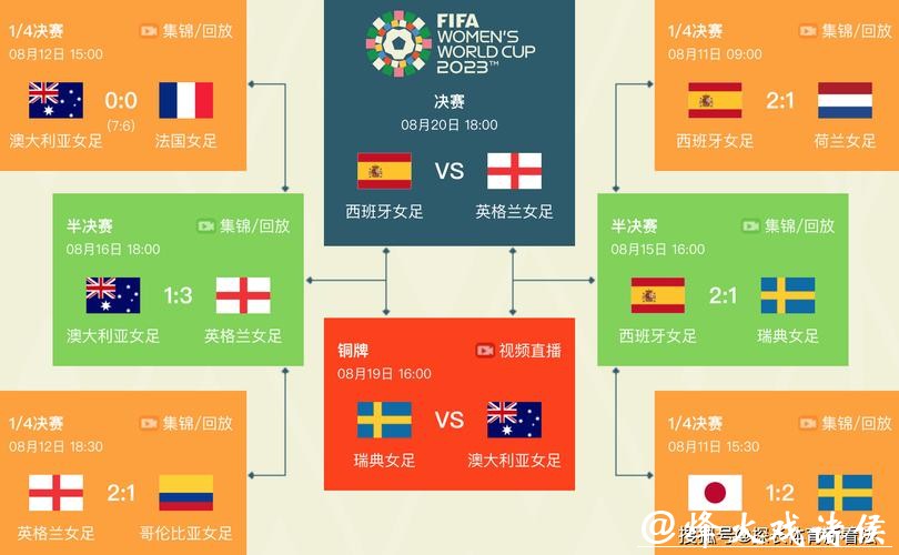 2023世界杯赛程表全解析与比赛时间安排