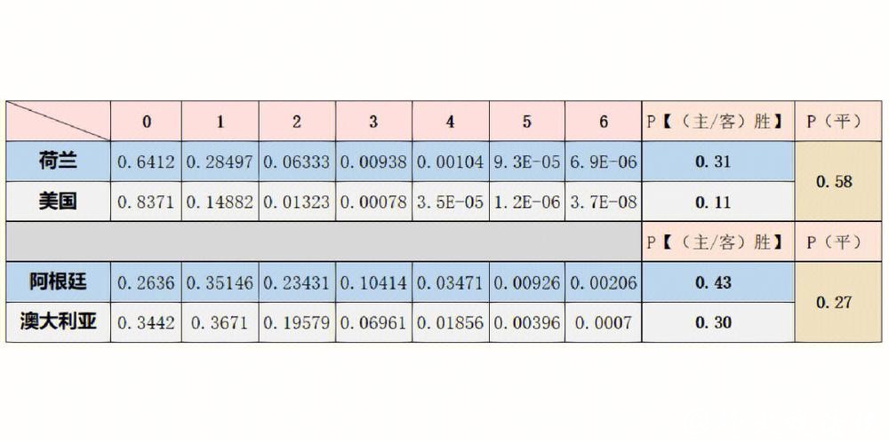 世界杯赔率分析：预测胜负概率与下注策略揭秘